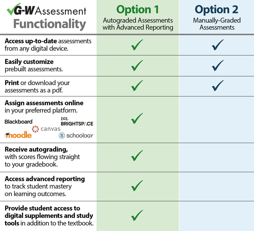 gwa-chart-k-12-and-postsec gwa-chart-k-12-and-postsec